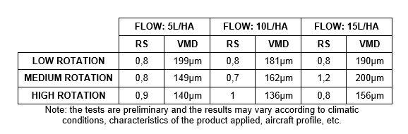 Droplet uniformity of M3 atomizers is highlighted in Brazilian market