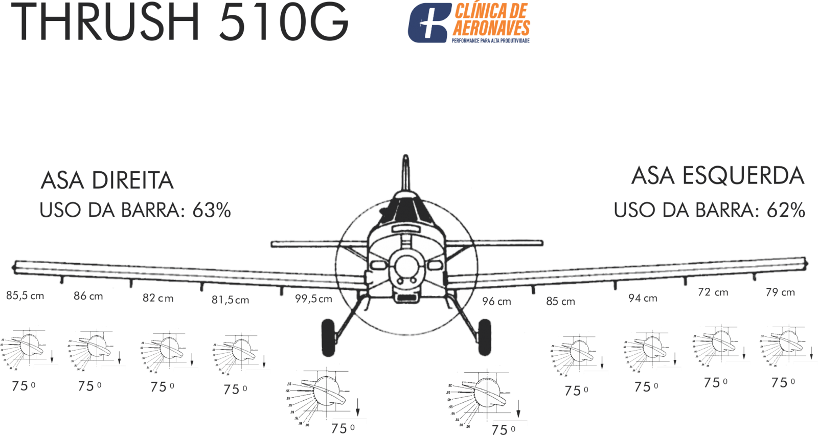 Rotativos Zanoni Apresentam Excelente Desempenho em Aeronaves Turbo