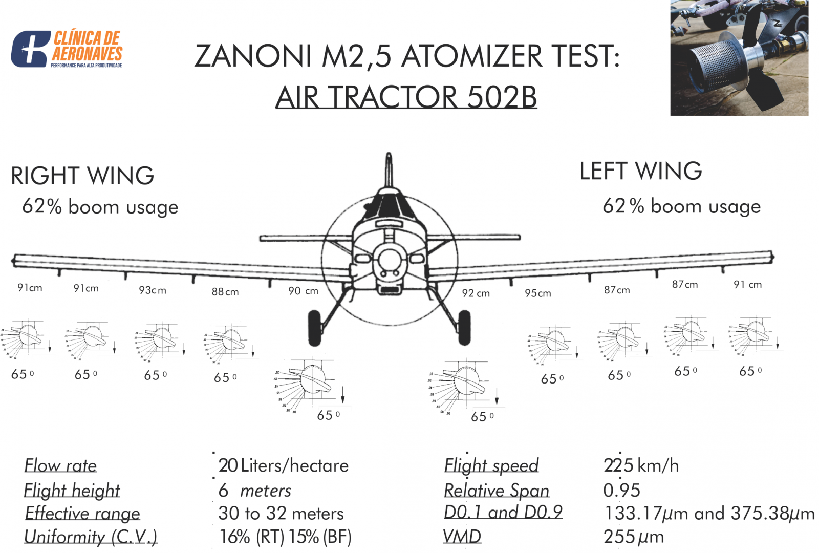 Zanoni atomizer nozzles show excellent performance in turbo aircraft