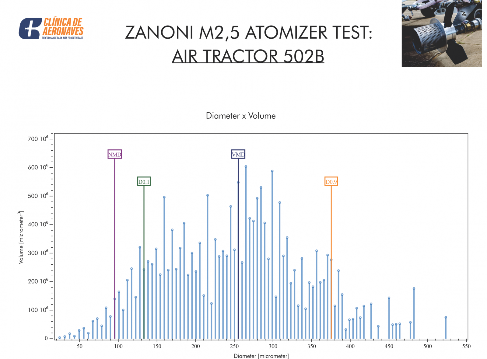 Zanoni atomizer nozzles show excellent performance in turbo aircraft