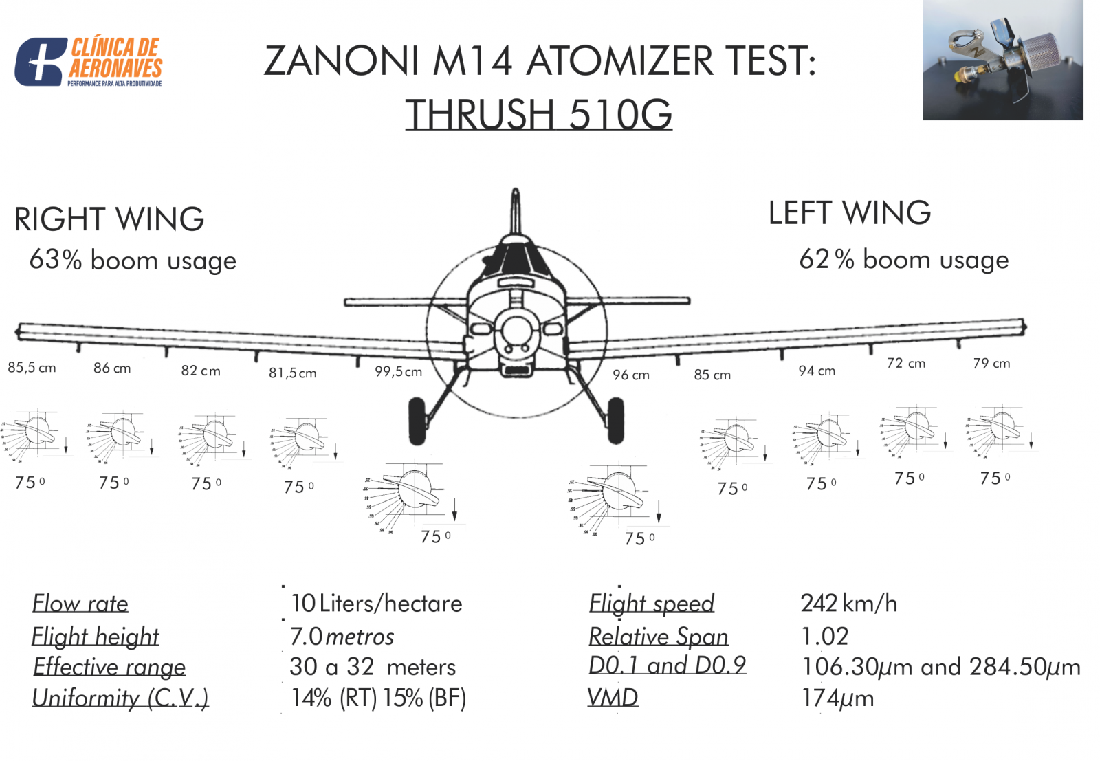 Zanoni atomizer nozzles show excellent performance in turbo aircraft