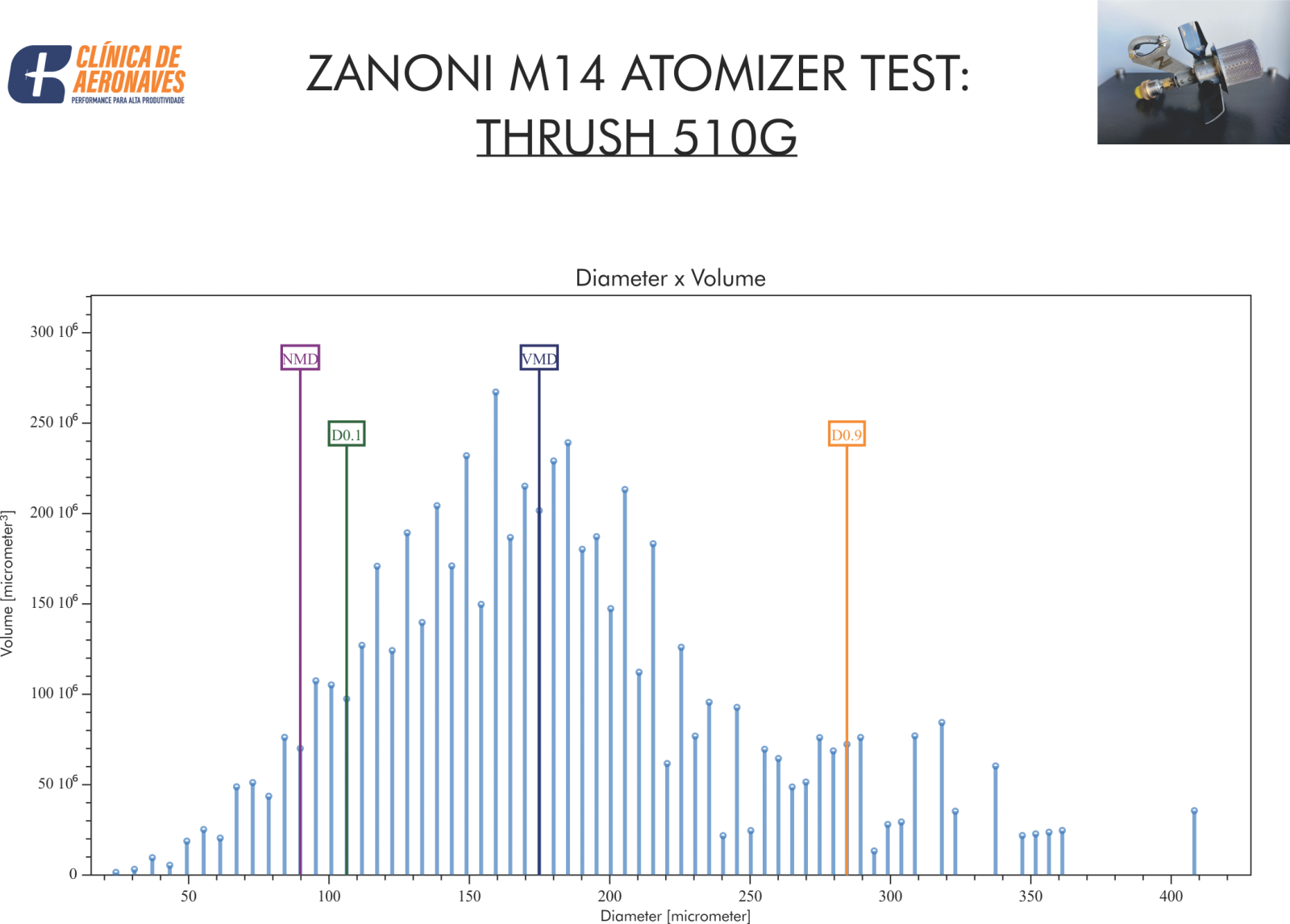 Zanoni atomizer nozzles show excellent performance in turbo aircraft